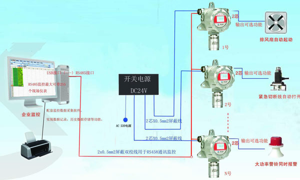 可燃?xì)怏w探測(cè)器使用方法